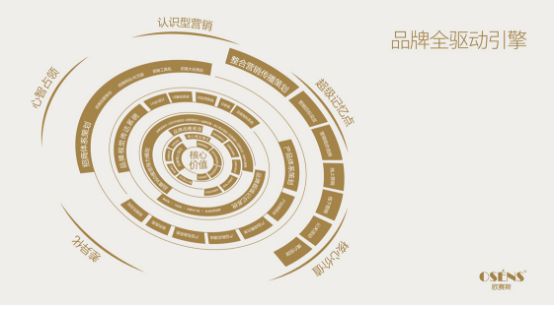 杏彩体育官网杏彩体育网络设计专业学什么品牌战略的类型品牌战略品牌全驱动引擎企业实