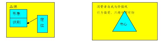 凯发k8官网下载手机版品牌战略品牌战略相关理论品牌建设与品牌战略规划的十大纲领