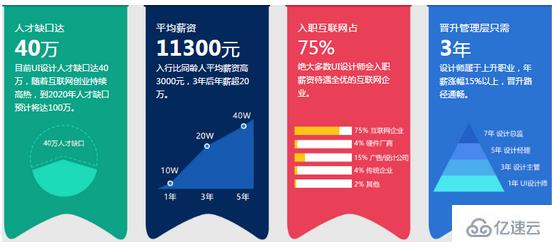 凯发k8国际娱乐官网入口品牌战略咨询网络设计网络设计是什么什么是互联网设计