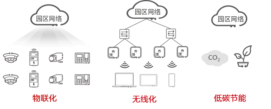 凯发k8官网登录vip网络设计园区网络设计园区网络的重构的三大趋势分析