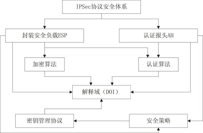 凯发k8官方登录网络设计网络设计包括【精选】广电综合自助服务终端网络体系的设计与