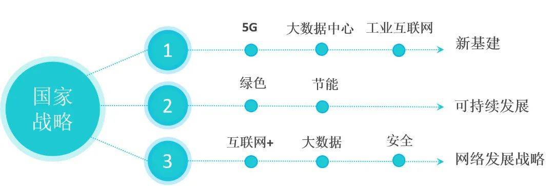 凯发k8国际首页登录网络设计园区网络设计翰萨智慧园区解决方案