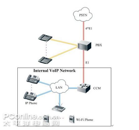 k8凯发天生赢家一触即发网络设计酒店网络设计方案三星Ubigate酒店通信网络解