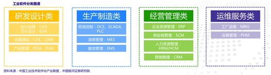 k8凯发网络设计工业网络设计软件工业互联网正当时工业软件迎良机四大龙头崭露头角（