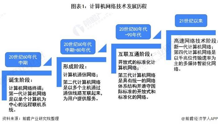 凯发K8一触即发品牌战略规划理论网络设计计算机网络包括哪些2021年中国计算机网