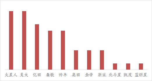 k8凯发品牌战略品牌网maigoo为了搞清楚集成灶10大品牌我几乎翻遍了全网