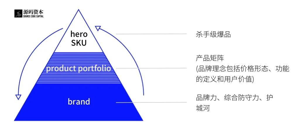 k8凯发品牌战略品牌发展的三大阶段新消费品牌的三个发展阶段