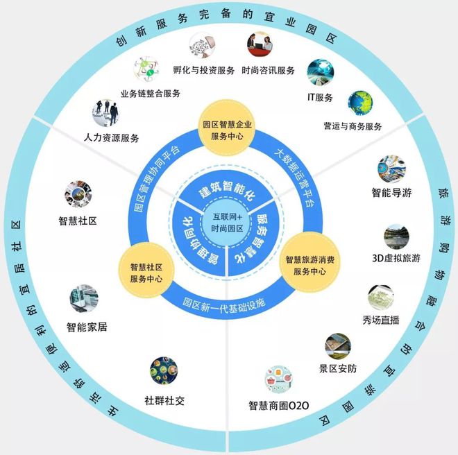 k8凯发天生赢家一触即发十大品牌策划方案网络设计园区网络架构分析互联网+新型智慧