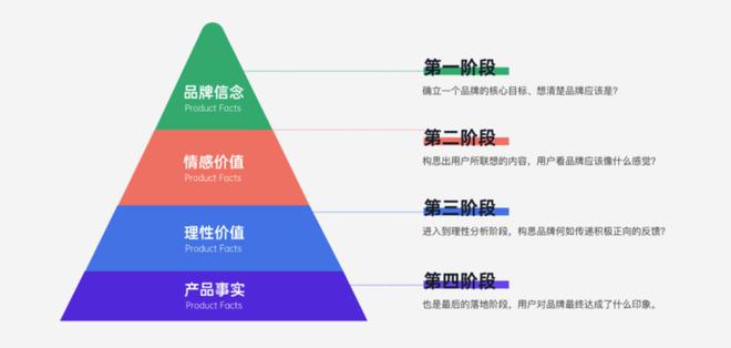 k8凯发天生赢家一触即发网络平面设计是什么品牌战略品牌发展的四个阶段苏州品牌建设