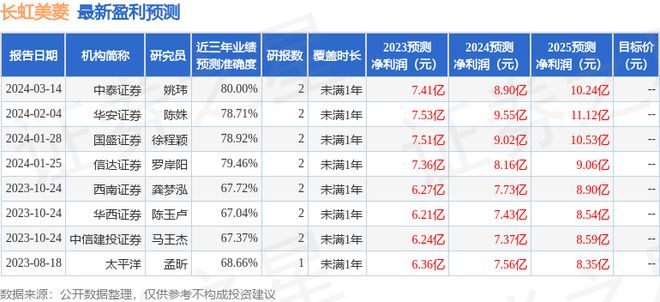 k8凯发品牌策划品牌战略互联网品牌策划长虹美菱（000521）2023年年报简析