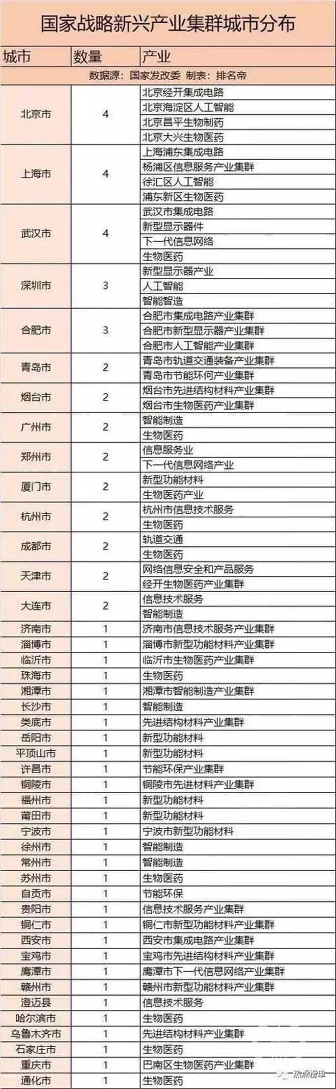 凯发K8一触即发品牌战略规划设计品牌战略国家战略一览表66个国家级战略性新兴产业