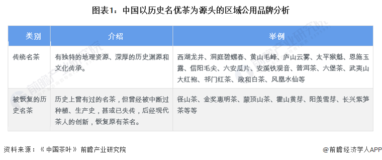 k8凯发产品战略包括品牌战略我国品牌建设现状2022年中国茶产业品牌发展现状分析