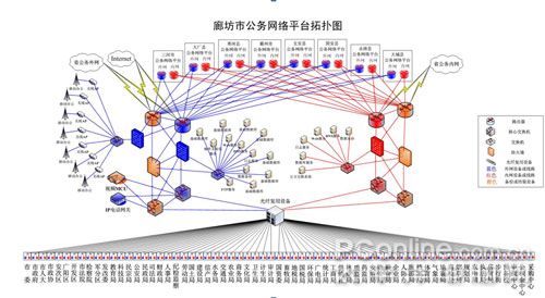 凯发K8一触即发班旗免费设计生成器网络设计网络设计拓扑图PConline