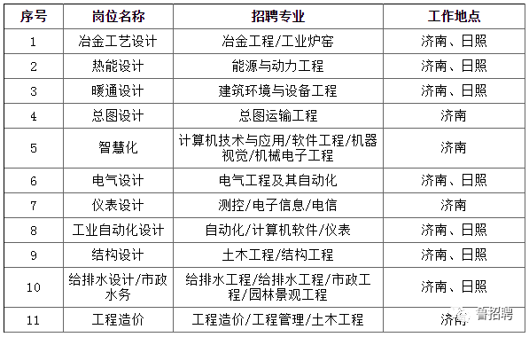 k8凯发网络设计设计英文缩写是什么国企坐标济南！山东省冶金设计院2022年招聘火