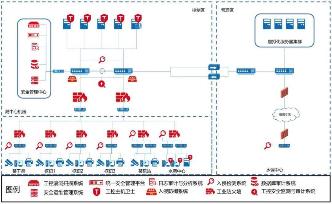 凯时k8官网案例精选丨筑牢水利设施安全某水利机构网络安全建设示范先行