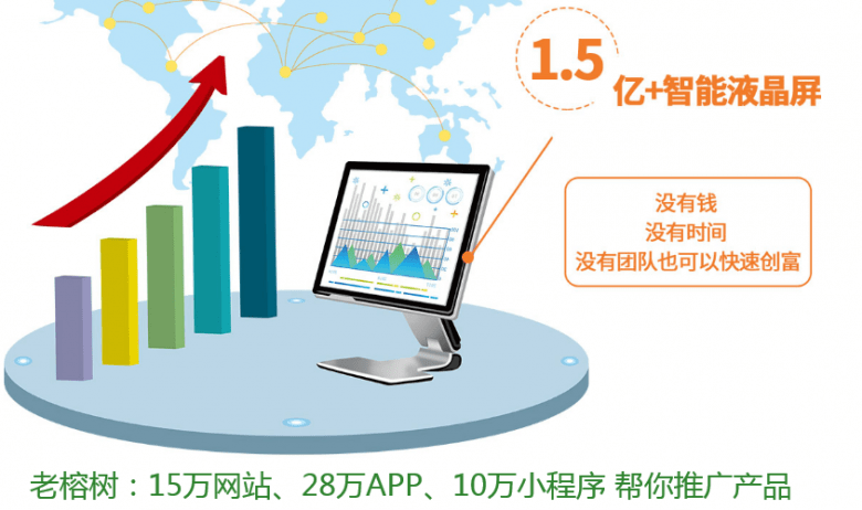 k8凯发老榕树广告联盟棋牌社交推广的盈利模式