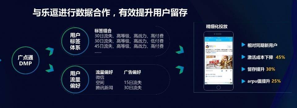 逐步分析中易广告联盟系统：打造创新商业模式的关键