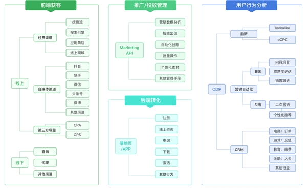 k8凯发别再花大价钱乱投广告了容联七陌聚客高效精准投放！