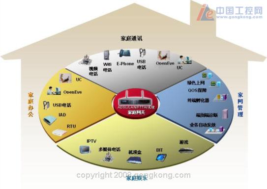 凯发k8，华为Echolife数字家庭解决方案