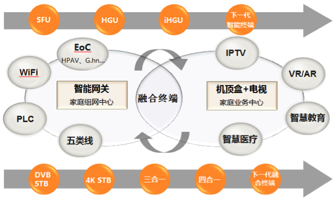 凯时k8官网，瑞斯康达智慧家庭组网方案_通信世界网