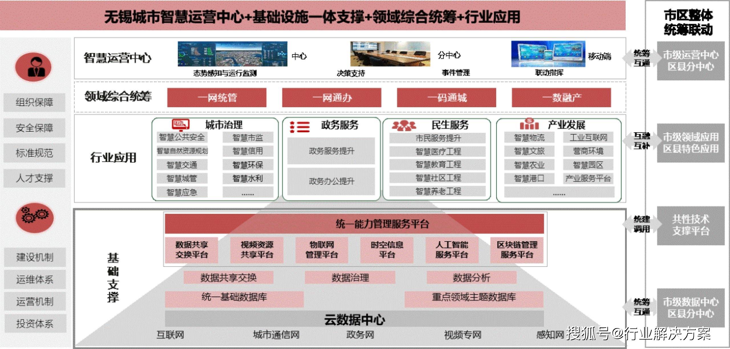 k8凯发，6万字新型智慧城市一网统管顶层设计方案