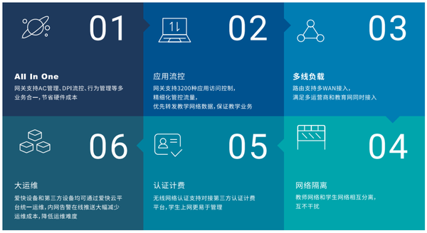 k8凯发，爱快行业用网解决方案之智慧校园篇